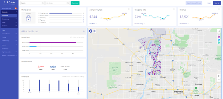 AirDNA screenshot displaying the short-term rental locations in Peoria, AZ