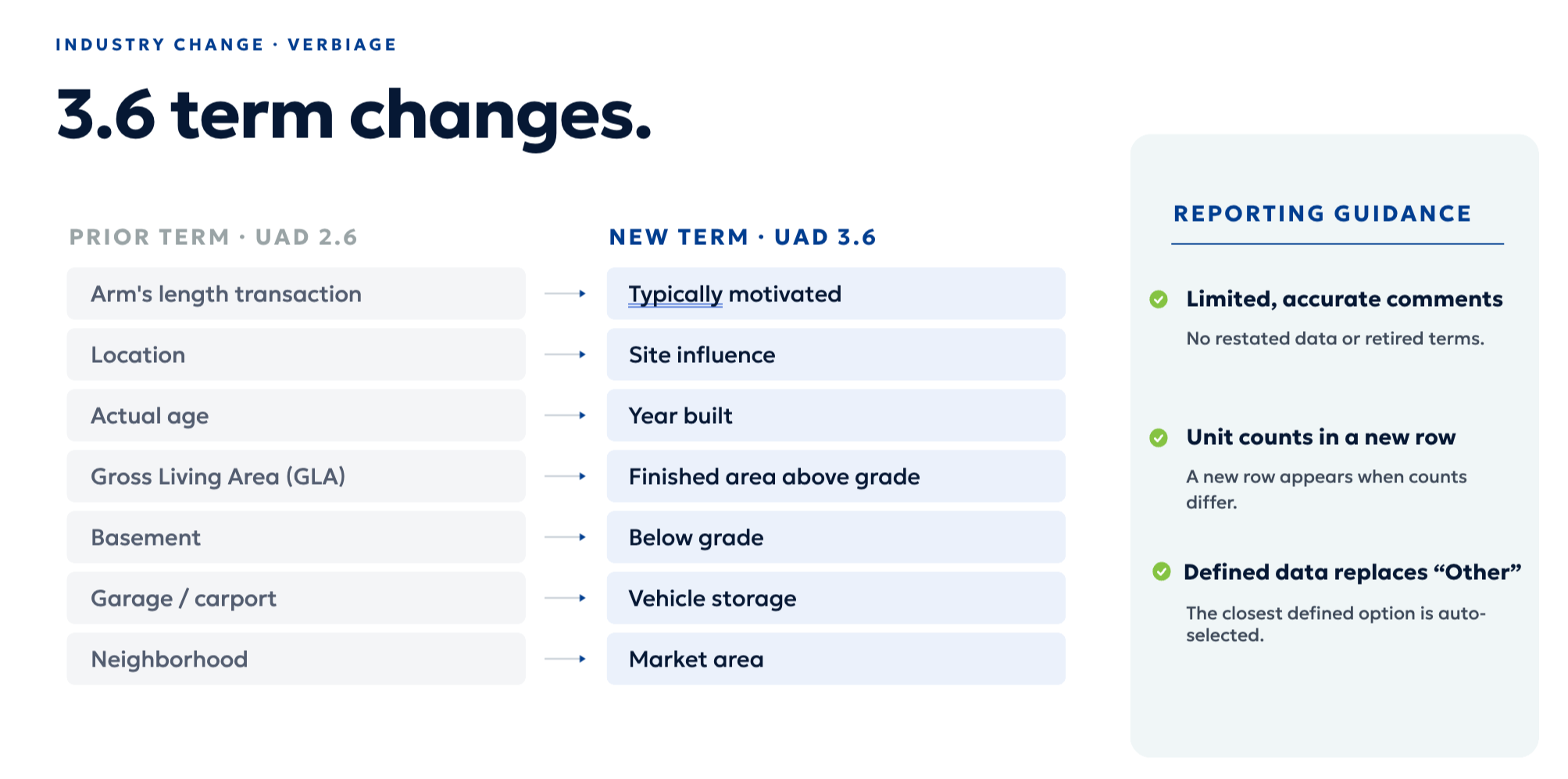 uad 3.6 terms
